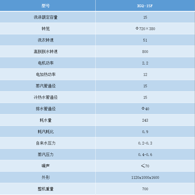 15洗脫機參數(shù).png 15洗脫機參數(shù).png