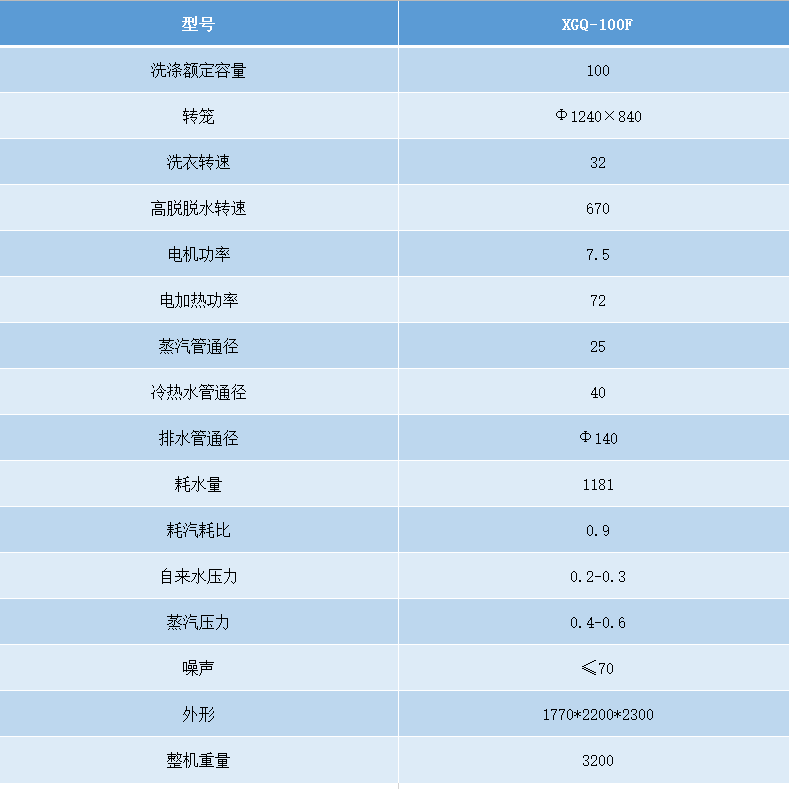 100公斤洗脫機(jī)參數(shù).png 100公斤洗脫機(jī)參數(shù).png