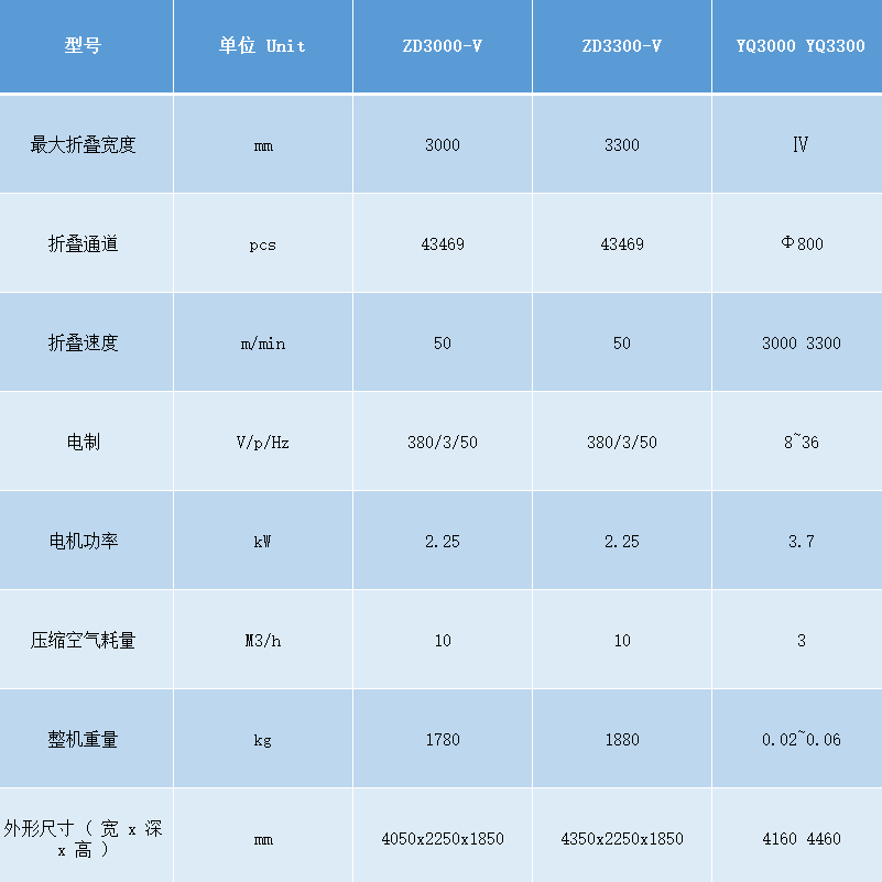 自動(dòng)折疊機(jī)參數(shù).png 自動(dòng)折疊機(jī)參數(shù).png