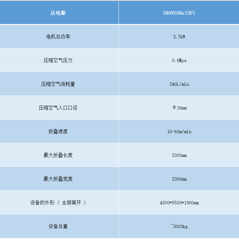 高速折疊機參數(shù).png 高速折疊機參數(shù).png