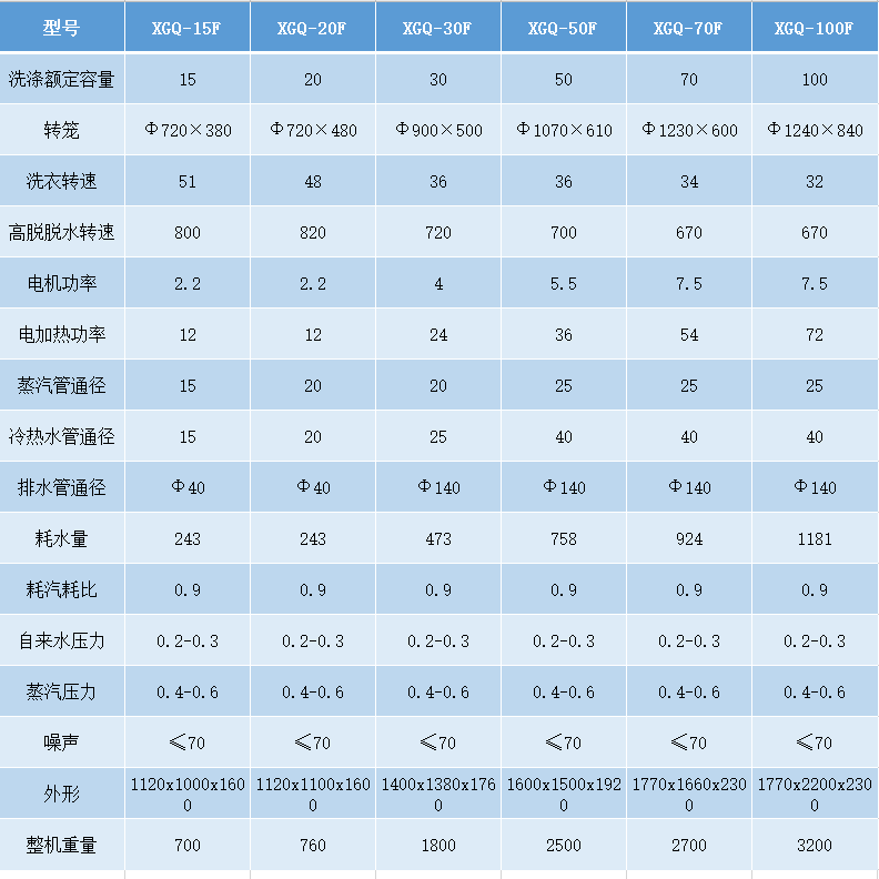 洗脫機(jī)參數(shù).png 洗脫機(jī)參數(shù).png