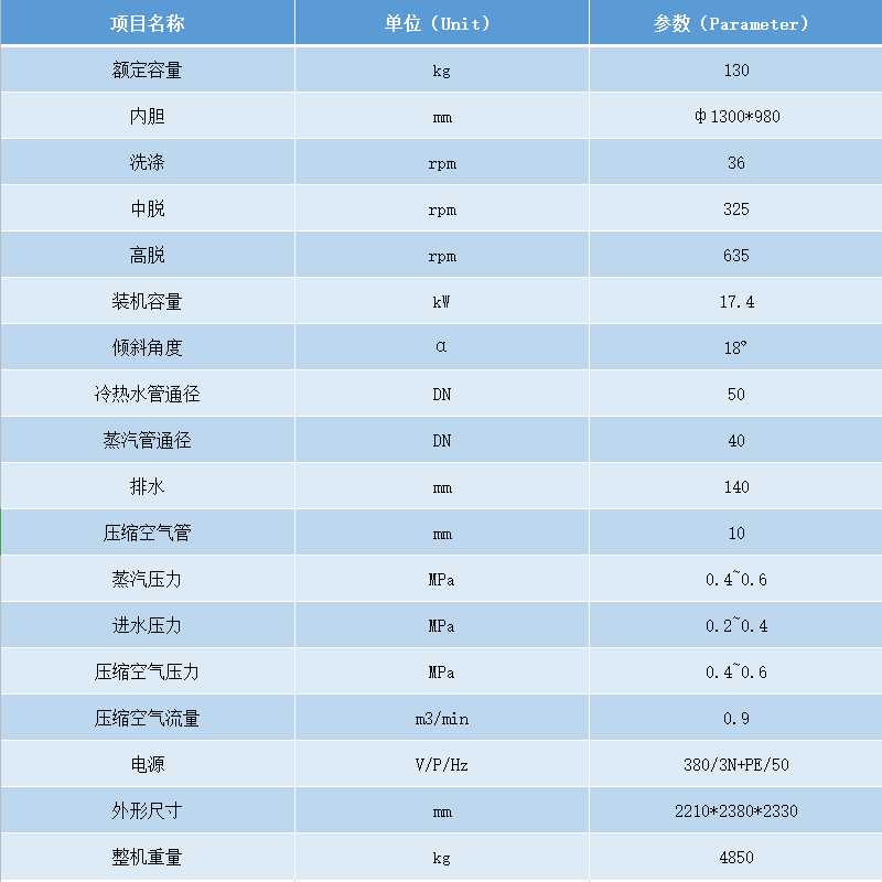 1300傾斜式洗脫機參數(shù).png 1300傾斜式洗脫機參數(shù).png
