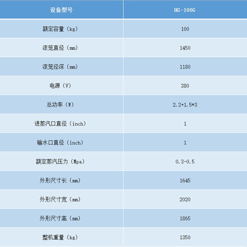 節(jié)能烘干機(jī)參數(shù).png 節(jié)能烘干機(jī)參數(shù).png