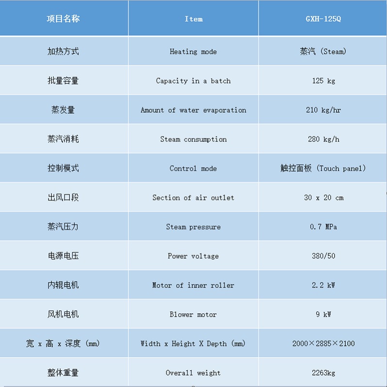 125烘干機參數(shù).jpg 125烘干機參數(shù).jpg