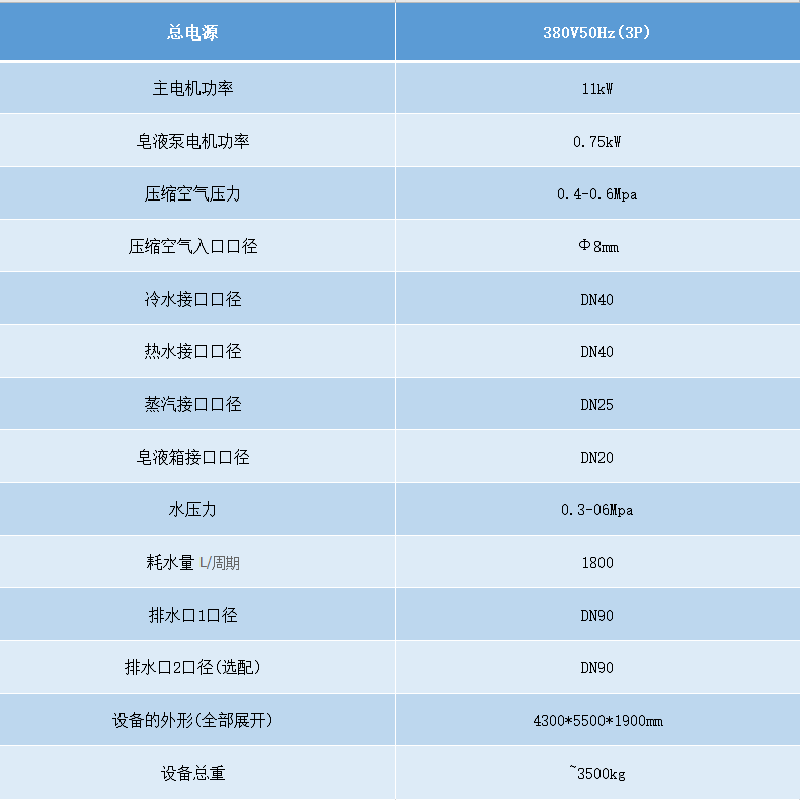 隔離式洗脫機參數(shù).png 隔離式洗脫機參數(shù).png