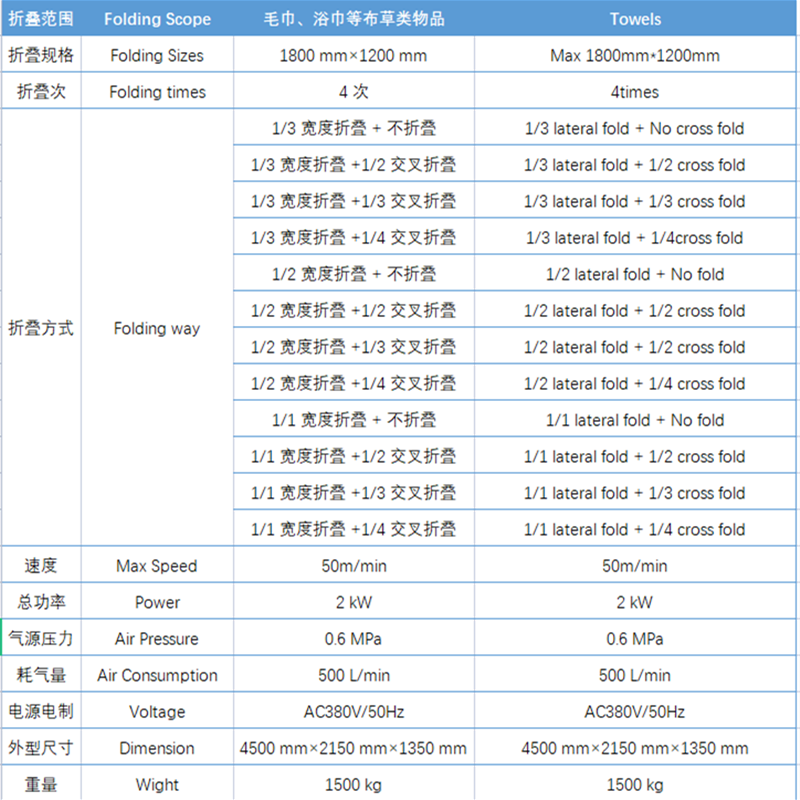 MJ-18A毛巾折疊機(jī)參數(shù) MJ-18A毛巾折疊機(jī)參數(shù)