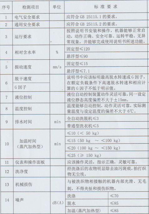 檢測標(biāo)準(zhǔn).png 檢測標(biāo)準(zhǔn).png